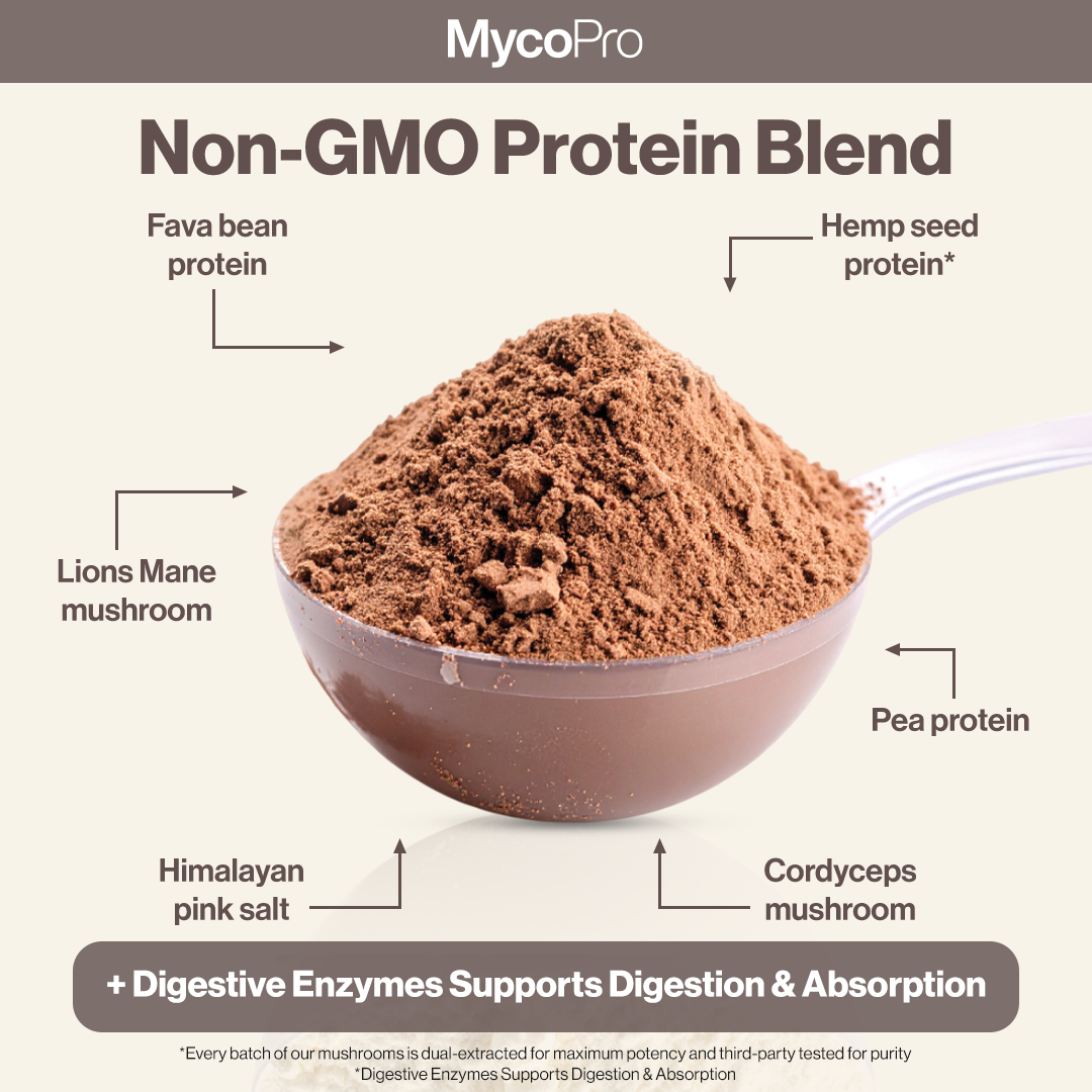 MycoPro - Rich Chocolate Protein Powder