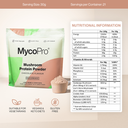 MycoPro Performance  - Chocolate